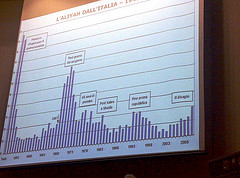 Napolitano al Tempio italiano